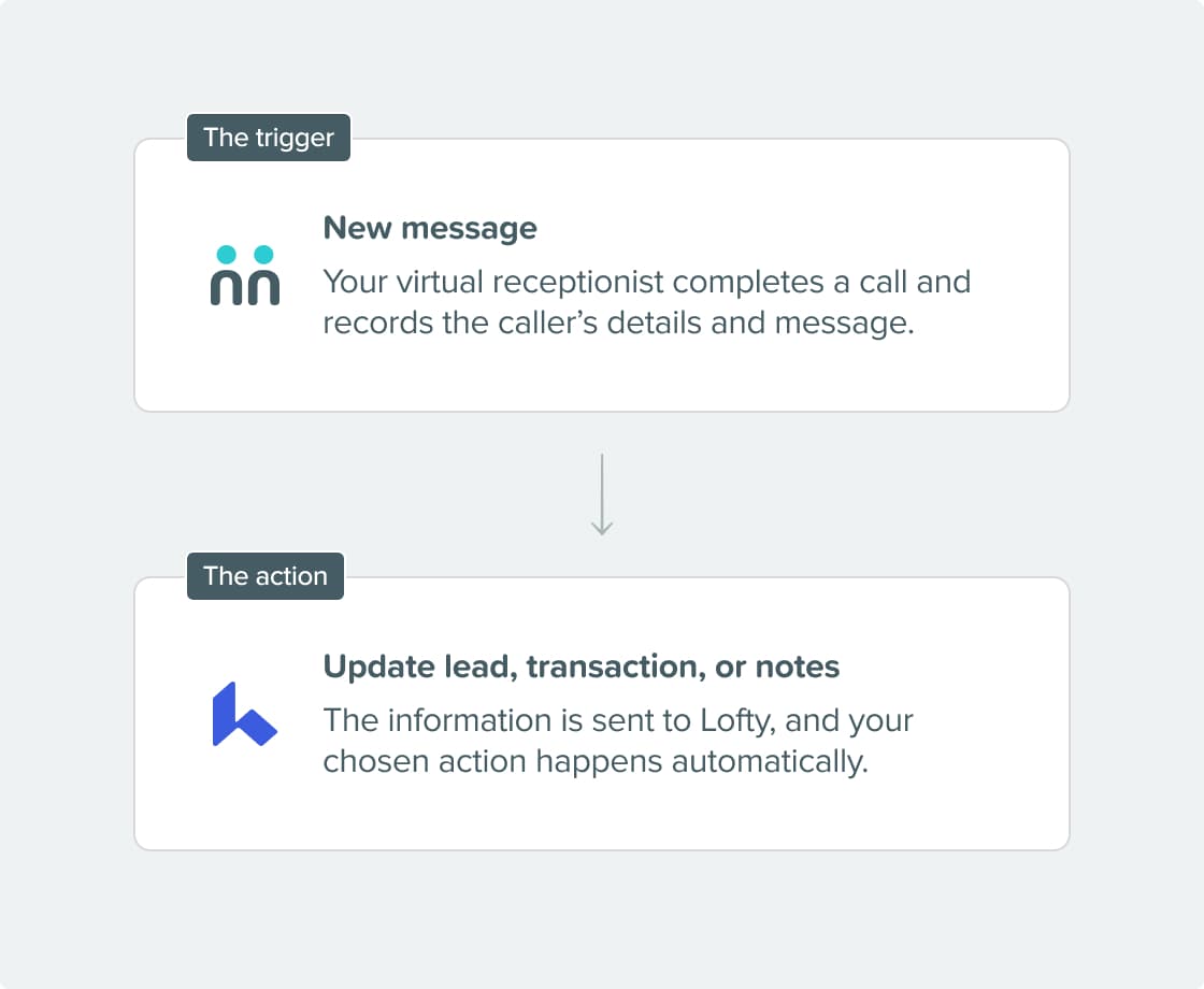 Integration Steps