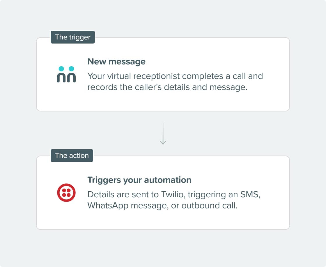 Integration Steps