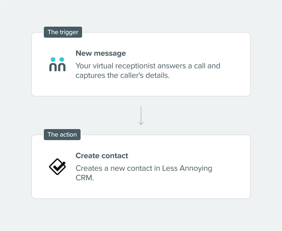 Integration Steps