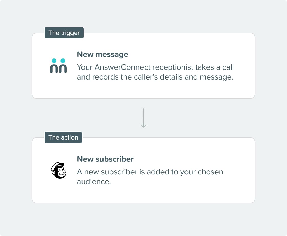 Integration Steps