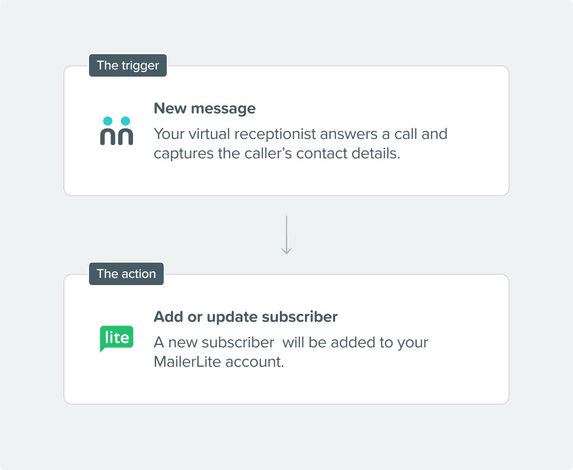Integration Steps