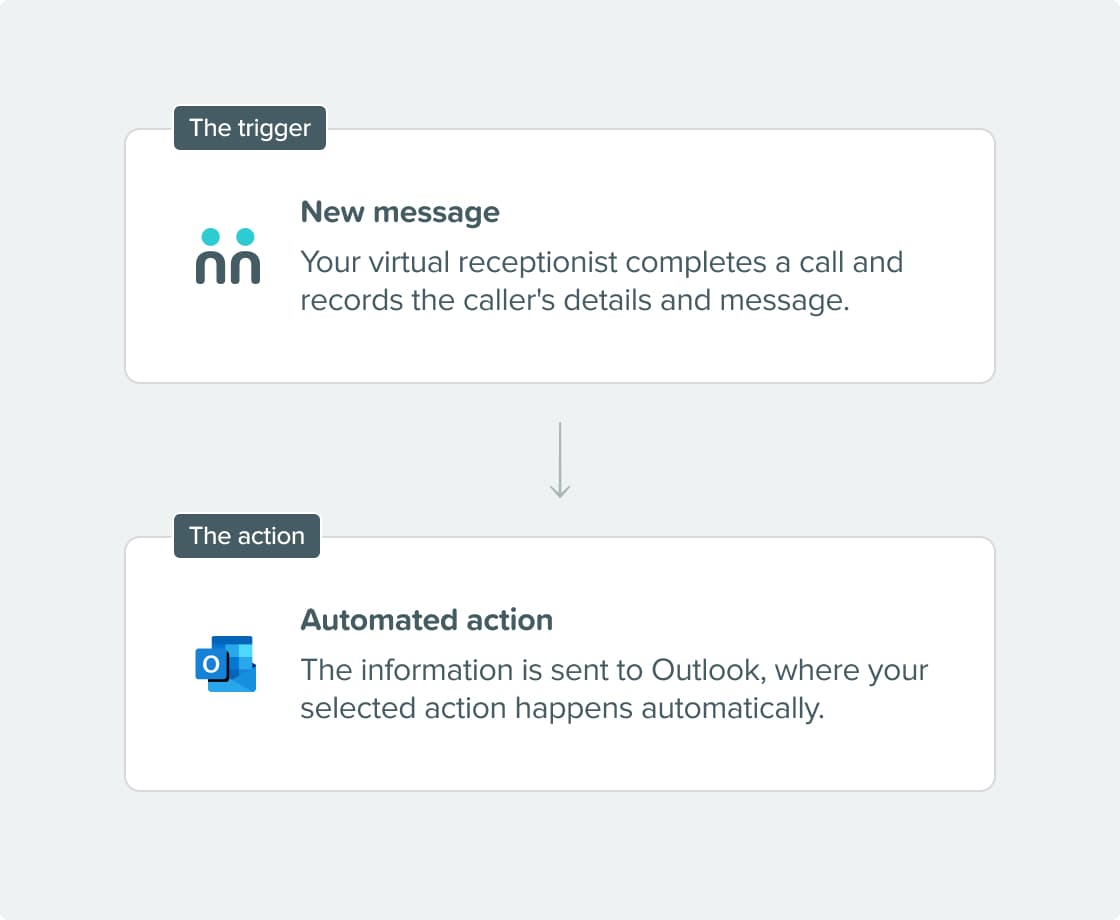 Integration Steps